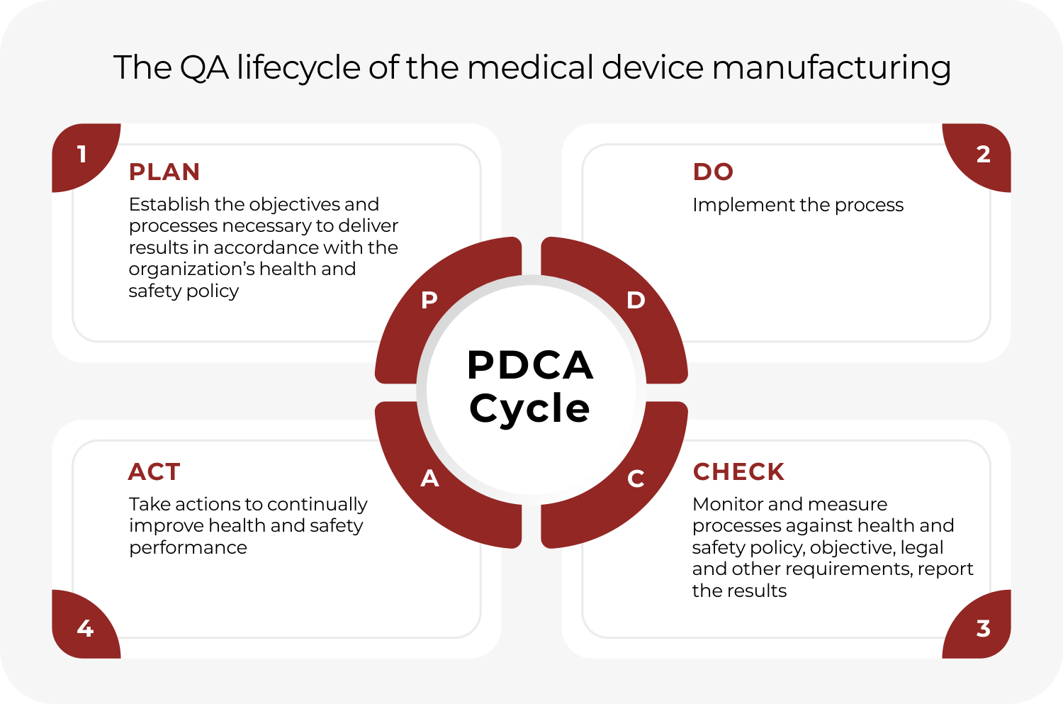 PDCA Cycle Examples Continuous Improvement