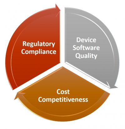 Medical Device Software Quality