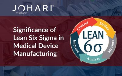 Significance of Lean Six Sigma in Medical Device Manufacturing